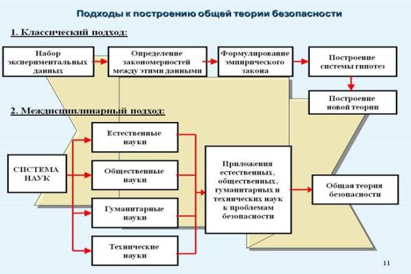 Кракен тор зеркало